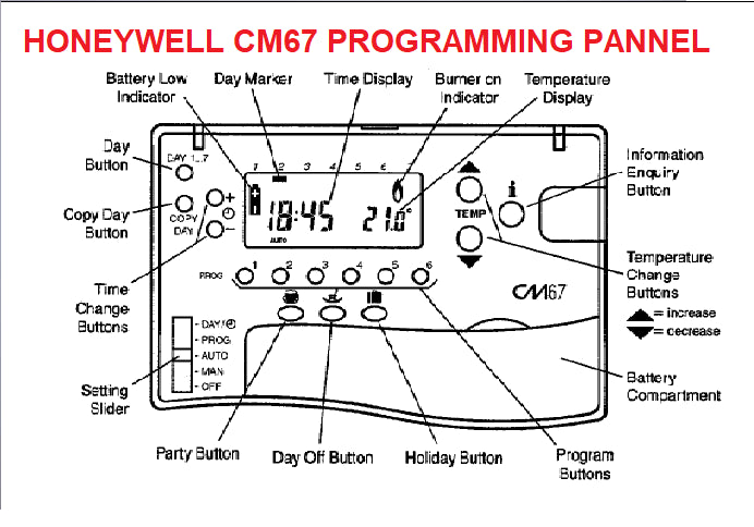 NEW HONEYWELL 7 DAY PROGRAM CENTRAL HEATING THERMOSTAT CM67